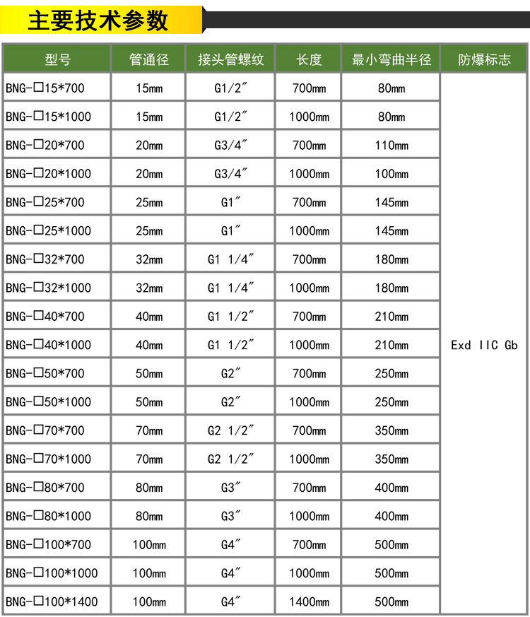 防爆軟管技術(shù)參數(shù) 防爆軟管技術(shù)參數(shù)