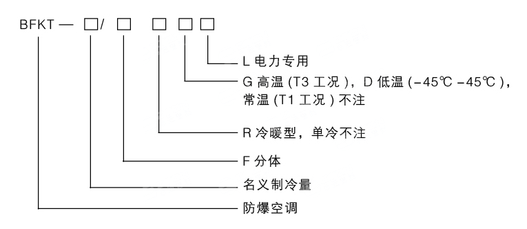 安徽匯民防爆電氣有限公司電廠專用型防爆空調(diào)型號 安徽匯民防爆電氣有限公司電廠專用型防爆空調(diào)型號