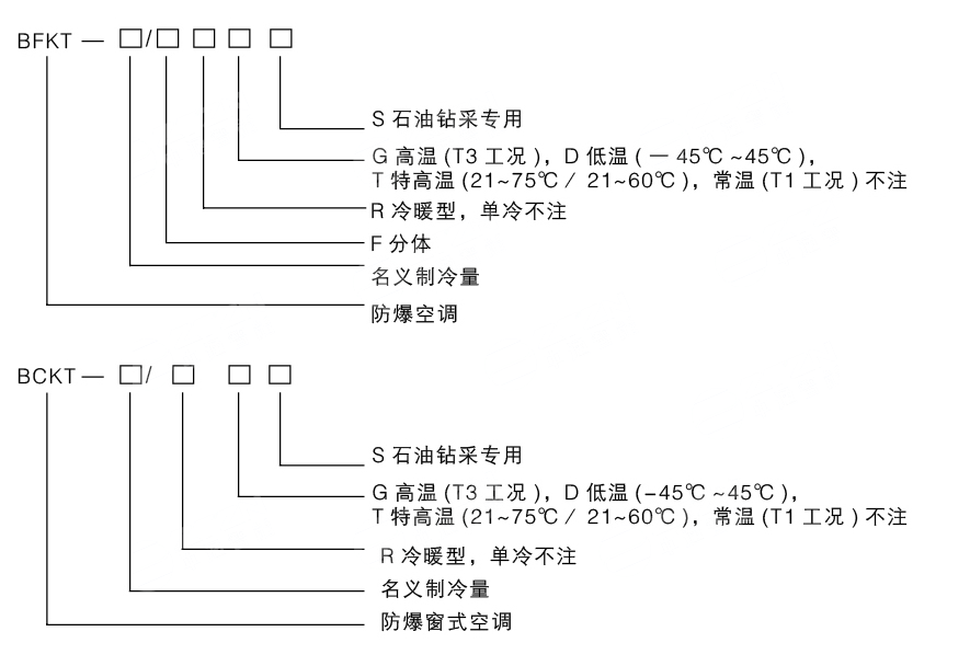 安徽匯民防爆電氣有限公司發(fā)布原油鉆探專用防爆空調(diào)型號編制說明 安徽匯民防爆電氣有限公司發(fā)布原油鉆探專用防爆空調(diào)型號編制說明