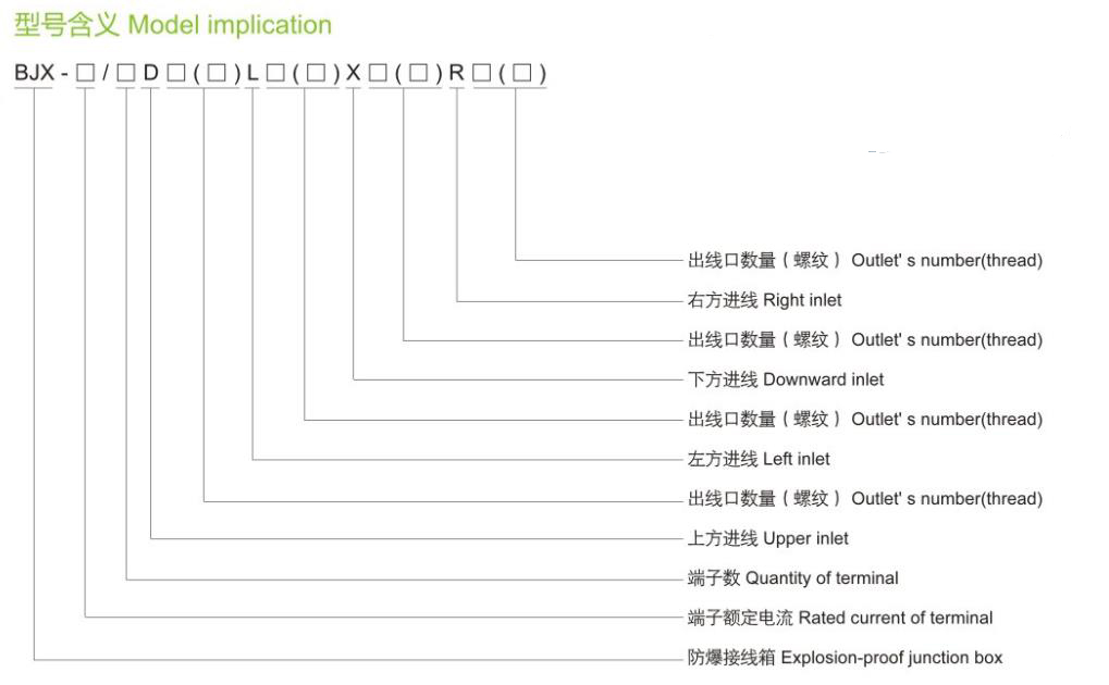 BJX系列防爆接線(xiàn)箱型號(hào)含義 BJX系列防爆接線(xiàn)箱型號(hào)含義
