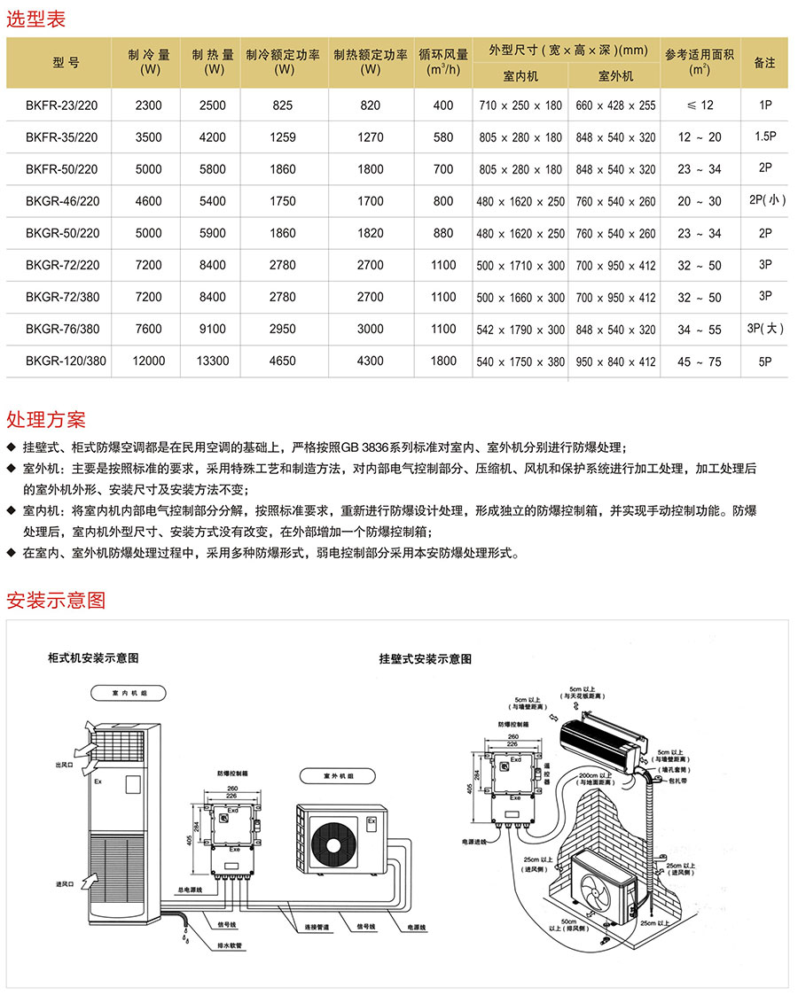 BK系列防爆空調(diào)器 BK系列防爆空調(diào)器