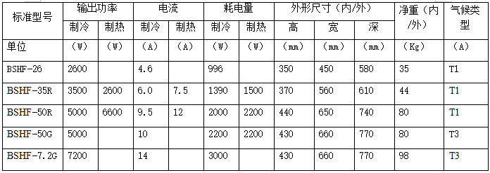 ATEX防爆空調(diào)機(jī) ATEX防爆空調(diào)機(jī)