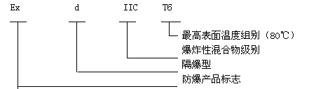 安徽匯民防爆電氣有限公司BJX系列防爆接線箱(IIC) 安徽匯民防爆電氣有限公司BJX系列防爆接線箱(IIC)