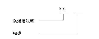 安徽匯民防爆電氣有限公司BJX系列防爆接線箱(IIC) 安徽匯民防爆電氣有限公司BJX系列防爆接線箱(IIC)