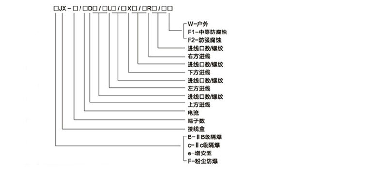 安徽匯民防爆電氣有限公司BJX防爆接線箱(IIA IIB IIC) 安徽匯民防爆電氣有限公司BJX防爆接線箱(IIA IIB IIC)