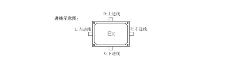安徽匯民防爆電氣有限公司eJX防爆接線箱(IIA IIB IIC) 安徽匯民防爆電氣有限公司eJX防爆接線箱(IIA IIB IIC)