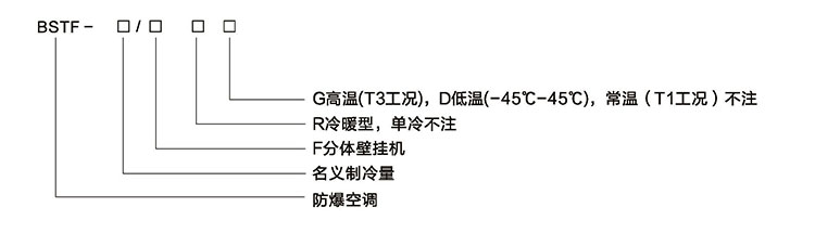 安徽匯民防爆電氣有限公司掛壁式防爆空調(diào)型號(hào)規(guī)格解讀 安徽匯民防爆電氣有限公司掛壁式防爆空調(diào)型號(hào)規(guī)格解讀