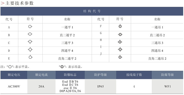 安徽匯民防爆電氣有限公司BHD(AH)51系列防爆接線盒 安徽匯民防爆電氣有限公司BHD(AH)51系列防爆接線盒