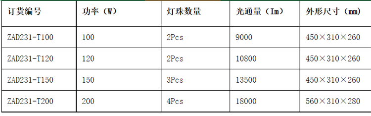 安徽匯民防爆電氣有限公司ZAD231 LED透光燈泛光燈 安徽匯民防爆電氣有限公司ZAD231 LED透光燈泛光燈
