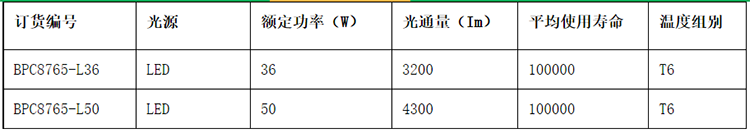 安徽匯民防爆電氣有限公司BPC8765 LED防爆平臺(tái)燈參數(shù) 安徽匯民防爆電氣有限公司BPC8765 LED防爆平臺(tái)燈參數(shù)
