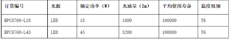 安徽匯民防爆電氣有限公司BPC8760 LED防爆平臺燈參數(shù) 安徽匯民防爆電氣有限公司BPC8760 LED防爆平臺燈參數(shù)