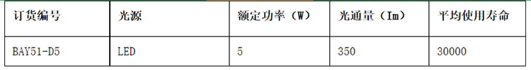 安徽匯民防爆電氣有限公司BAY51防爆標(biāo)志燈參數(shù) 安徽匯民防爆電氣有限公司BAY51防爆標(biāo)志燈參數(shù)